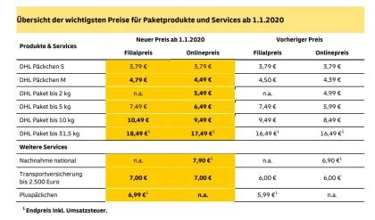 hermes paket versichert bis 1000 euro